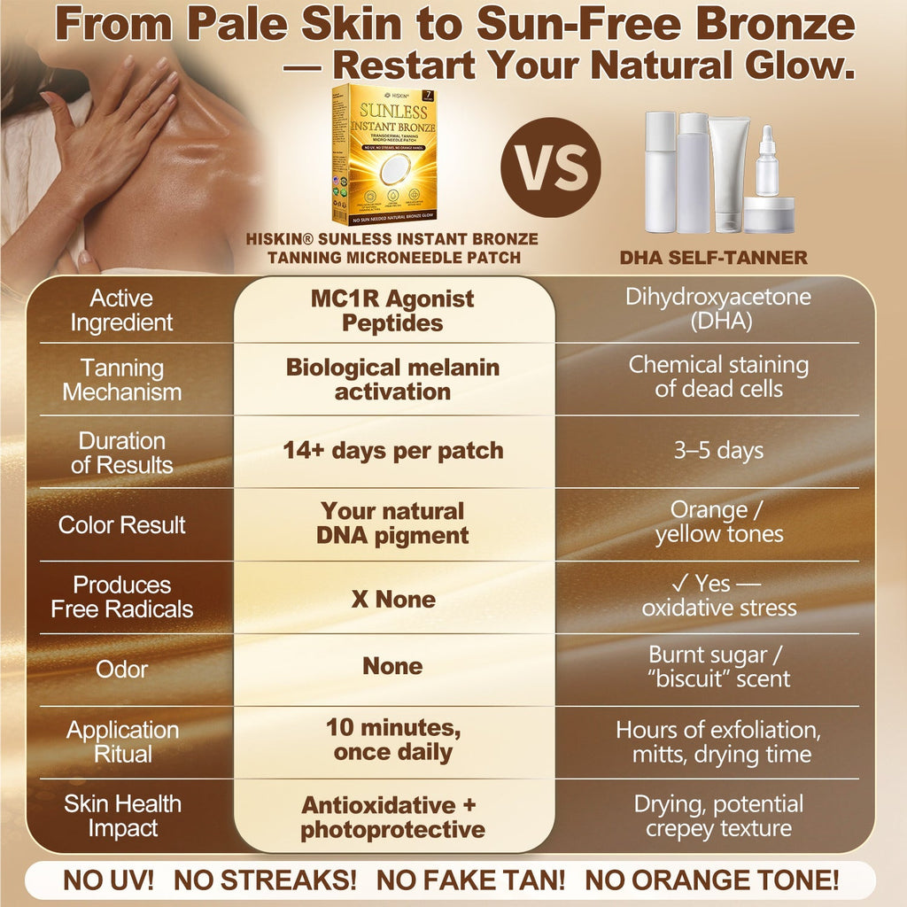 𝑶𝒇𝒇𝒊𝒄𝒊𝒂𝒍 𝑺𝒕𝒐𝒓𝒆 | ☀️☀️ 𝐇𝐢𝐬𝐤𝐢𝐧® 𝐒𝐮𝐧𝐥𝐞𝐬𝐬 𝐈𝐧𝐬𝐭𝐚𝐧𝐭 𝐁𝐫𝐨𝐧𝐳𝐞 𝐓𝐚𝐧𝐧𝐢𝐧𝐠 𝐌𝐢𝐜𝐫𝐨𝐧𝐞𝐞𝐝𝐥𝐞 𝐏𝐚𝐭𝐜𝐡 🇺🇸 (𝐉𝐮𝐬𝐭 𝐨𝐧𝐜𝐞 𝐚 𝐝𝐚𝐲) 𝐕𝐢𝐬𝐢𝐛𝐥𝐞 𝐁𝐫𝐨𝐧𝐳𝐞 𝐆𝐥𝐨𝐰 𝐢𝐧 𝟕 𝐃𝐚𝐲𝐬 ✅ 𝐍𝐨 𝐔𝐕, 𝐍𝐨 𝐎𝐫𝐚𝐧𝐠𝐞, 𝐍𝐨 𝐒𝐭𝐫𝐞𝐚𝐤𝐬, 𝐍𝐨 𝐃𝐇𝐀, 𝐍𝐨 𝐌𝐞𝐬𝐬.