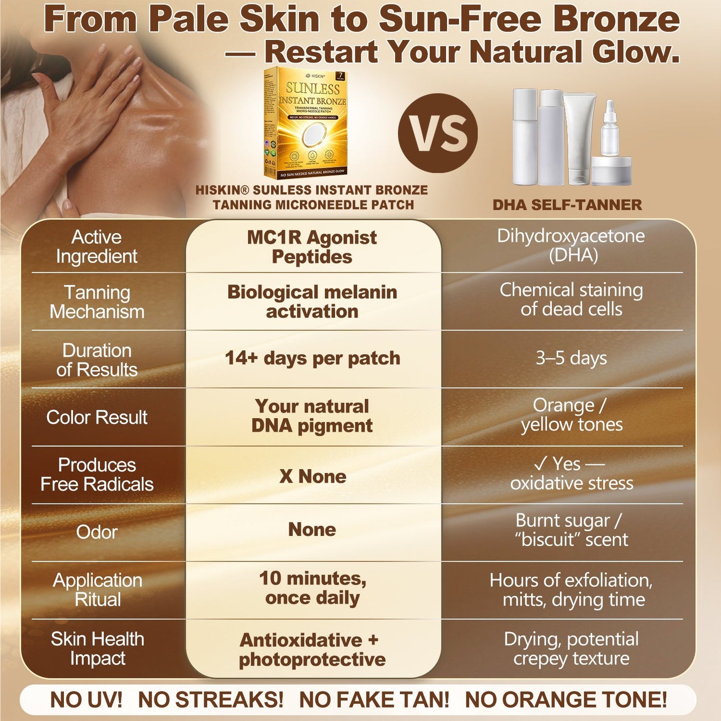𝑶𝒇𝒇𝒊𝒄𝒊𝒂𝒍 𝑺𝒕𝒐𝒓𝒆 | ☀️☀️ 𝐇𝐢𝐬𝐤𝐢𝐧® 𝐒𝐮𝐧𝐥𝐞𝐬𝐬 𝐈𝐧𝐬𝐭𝐚𝐧𝐭 𝐁𝐫𝐨𝐧𝐳𝐞 𝐓𝐚𝐧𝐧𝐢𝐧𝐠 𝐌𝐢𝐜𝐫𝐨𝐧𝐞𝐞𝐝𝐥𝐞 𝐏𝐚𝐭𝐜𝐡 🇺🇸 (𝐉𝐮𝐬𝐭 𝐨𝐧𝐜𝐞 𝐚 𝐝𝐚𝐲) 𝐕𝐢𝐬𝐢𝐛𝐥𝐞 𝐁𝐫𝐨𝐧𝐳𝐞 𝐆𝐥𝐨𝐰 𝐢𝐧 𝟕 𝐃𝐚𝐲𝐬 ✅ 𝐍𝐨 𝐔𝐕, 𝐍𝐨 𝐎𝐫𝐚𝐧𝐠𝐞, 𝐍𝐨 𝐒𝐭𝐫𝐞𝐚𝐤𝐬, 𝐍𝐨 𝐃𝐇𝐀, 𝐍𝐨 𝐌𝐞𝐬𝐬.